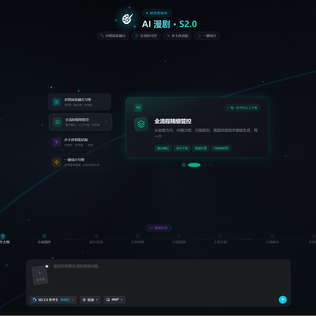 一键生PPT与图文结构生成示例